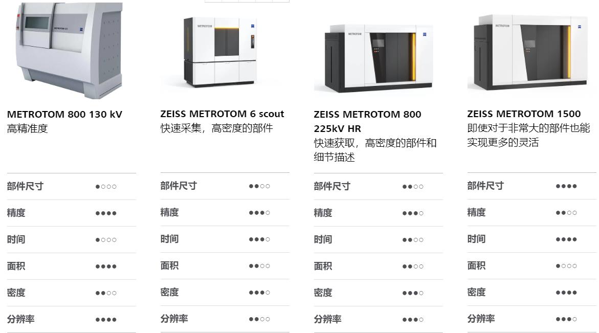 德州德州蔡司德州工业CT