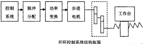 德州蔡司德州三坐标测量机