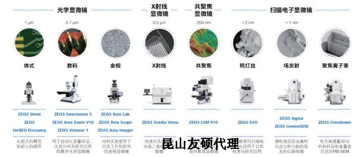 德州蔡司德州扫描电镜